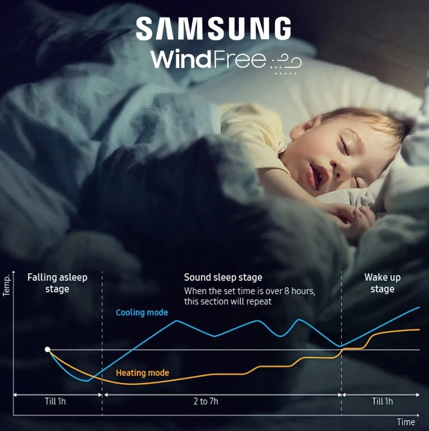 Aire Acondicionado Samsung 12000 BTU Wind-Free WiFi